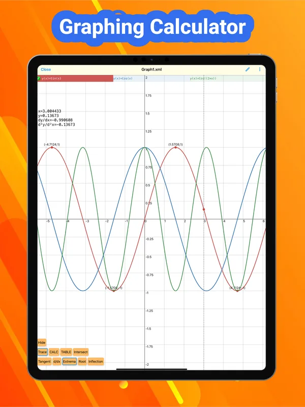 Graphing Calculator on iPad plotting several trigonometric curves